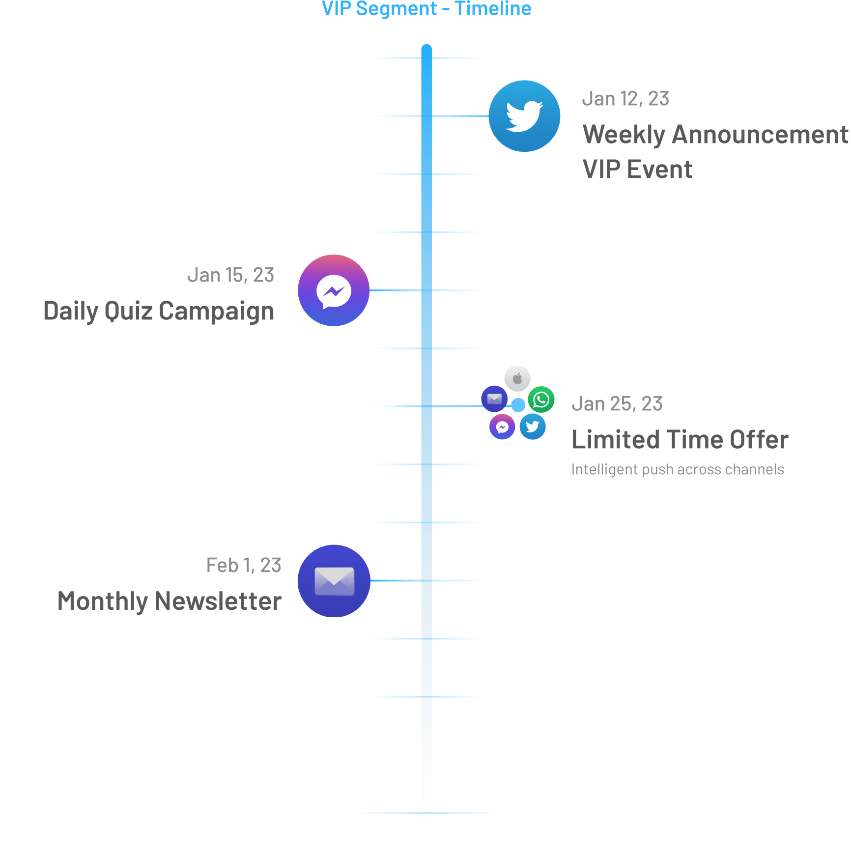game sales funnel
