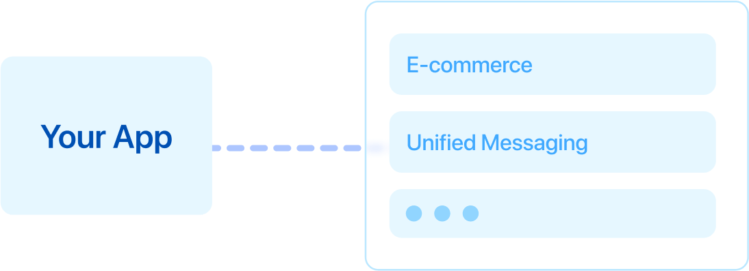 game sales funnel