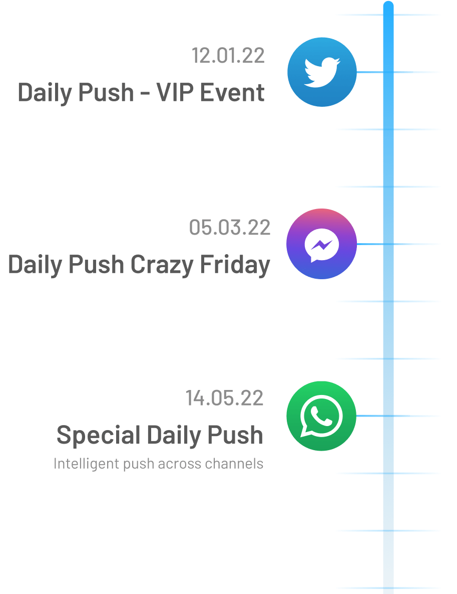 game sales funnel